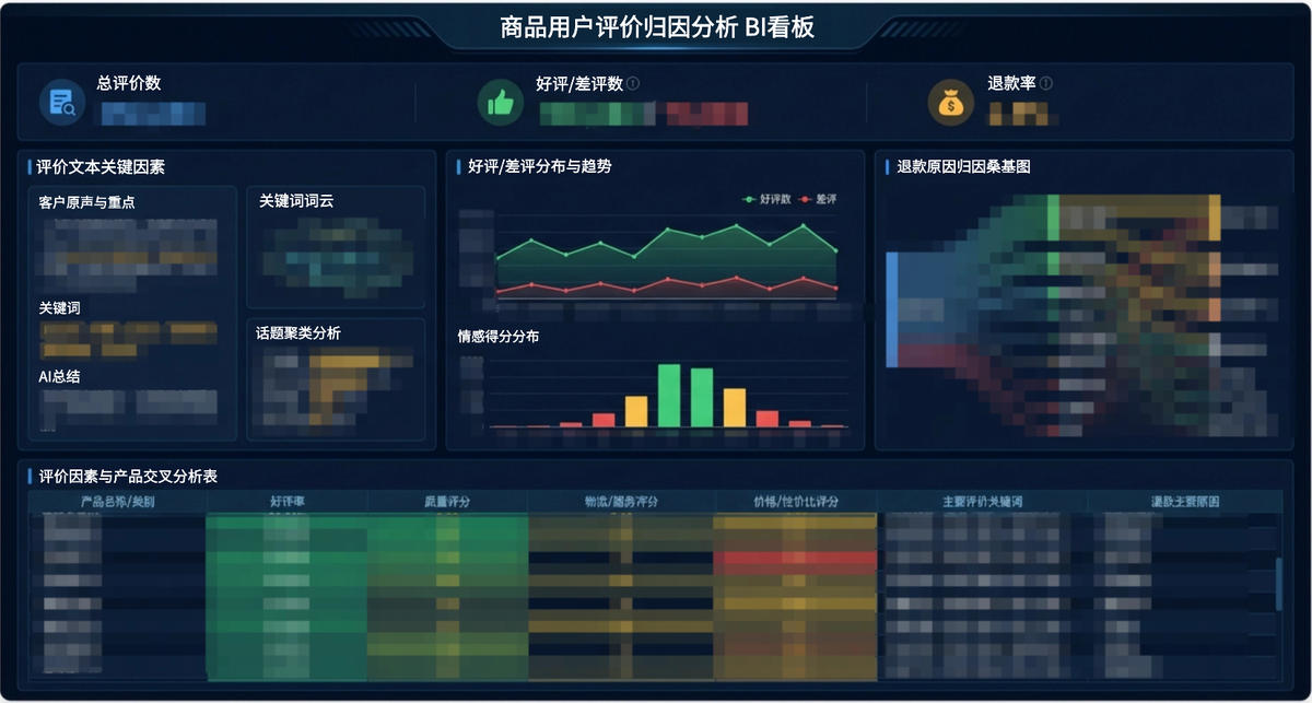 电商行业:中山欧莱克插图10 电商行业:中山欧莱克插图10