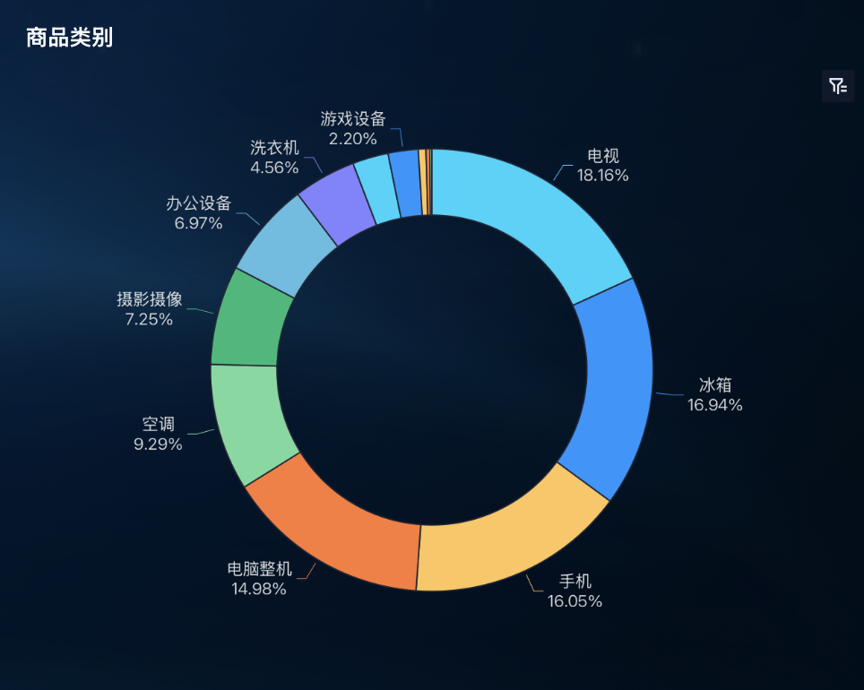 从选品到毛利:一文讲透“货”的经营逻辑插图5 从选品到毛利:一文讲透“货”的经营逻辑插图5