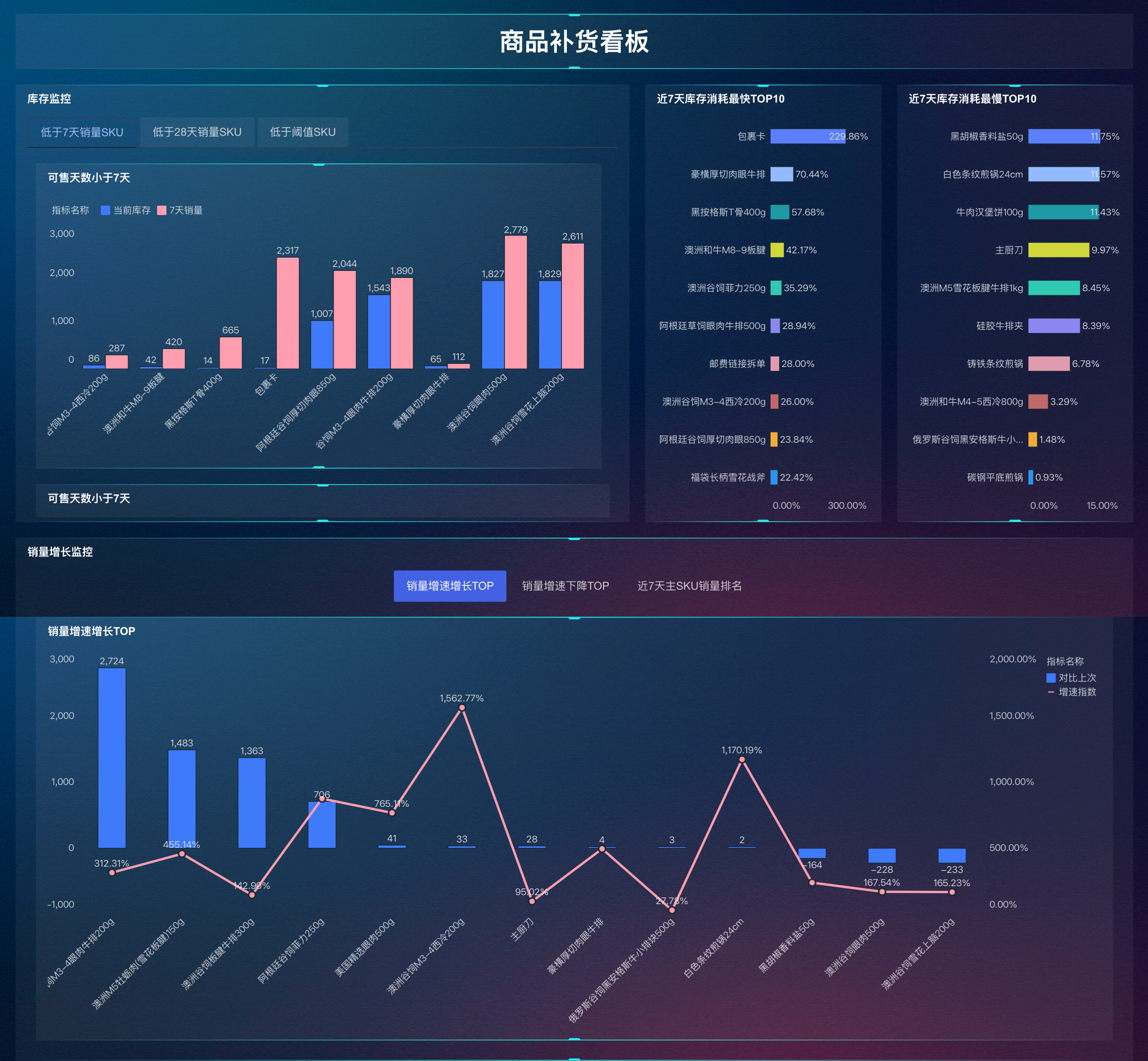 熬夜3天，编制了17个进销存报表模板，库存预警、库存积压、库存呆滞......插图7