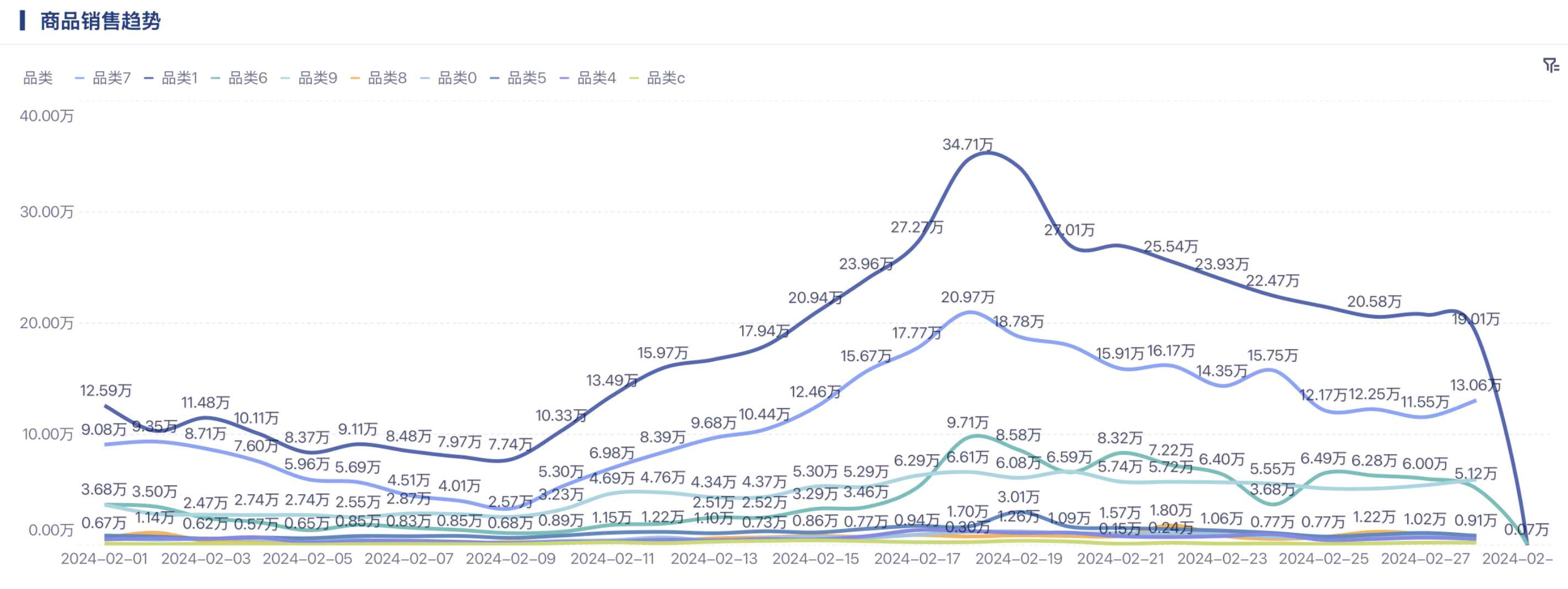 零售单店盈利模型怎么做?从门店盈利公式的层层拆解插图2 零售单店盈利模型怎么做?从门店盈利公式的层层拆解插图2