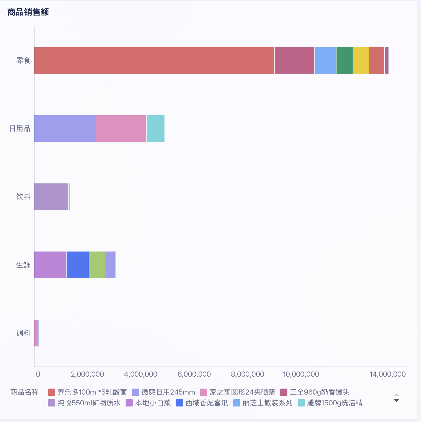 用三行小学数学,搭出门店经营数据分析的骨架插图2 用三行小学数学,搭出门店经营数据分析的骨架插图2