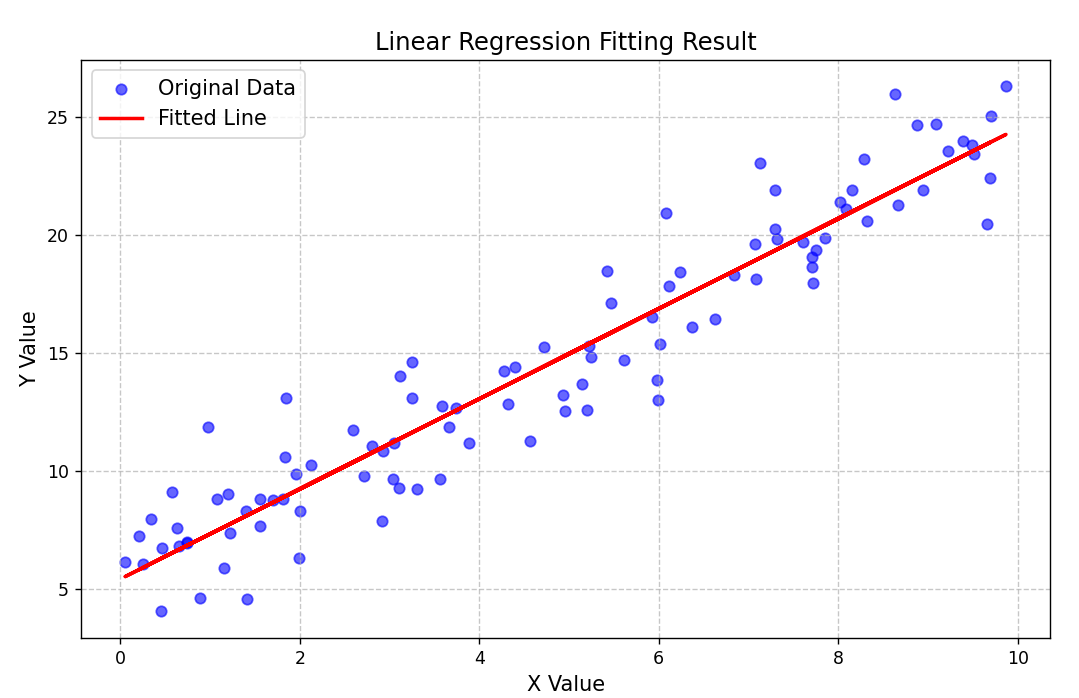 1天1个数据分析模型：什么是回归分析？插图