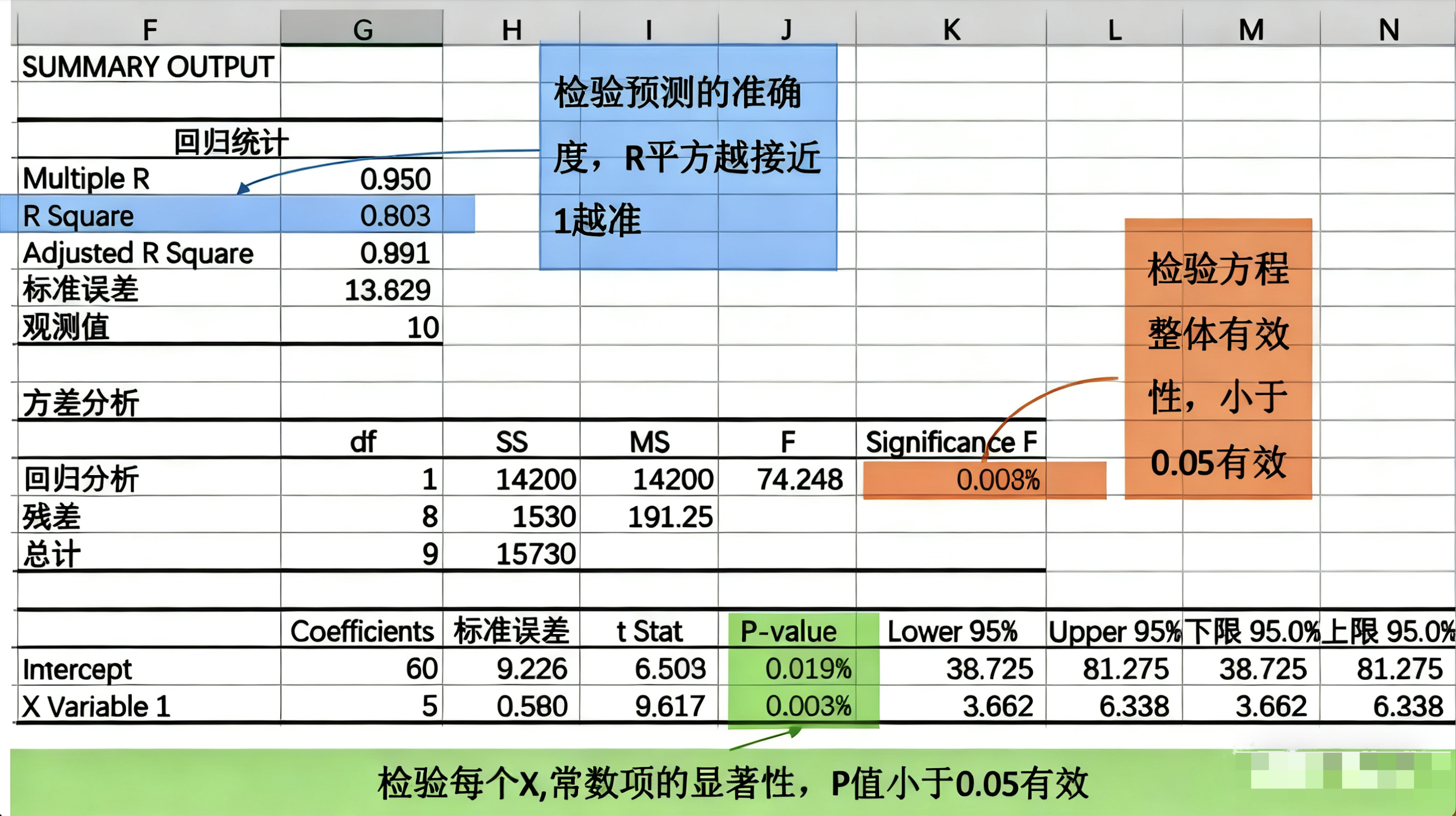 1天1个数据分析模型：什么是回归分析？插图9