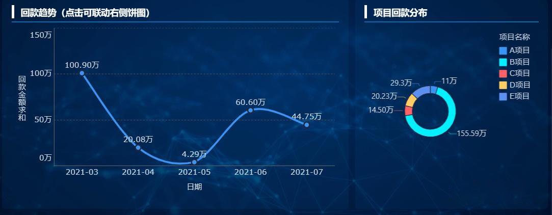财务报表分析具体怎么做？看这一篇就够了（建议收藏）插图4