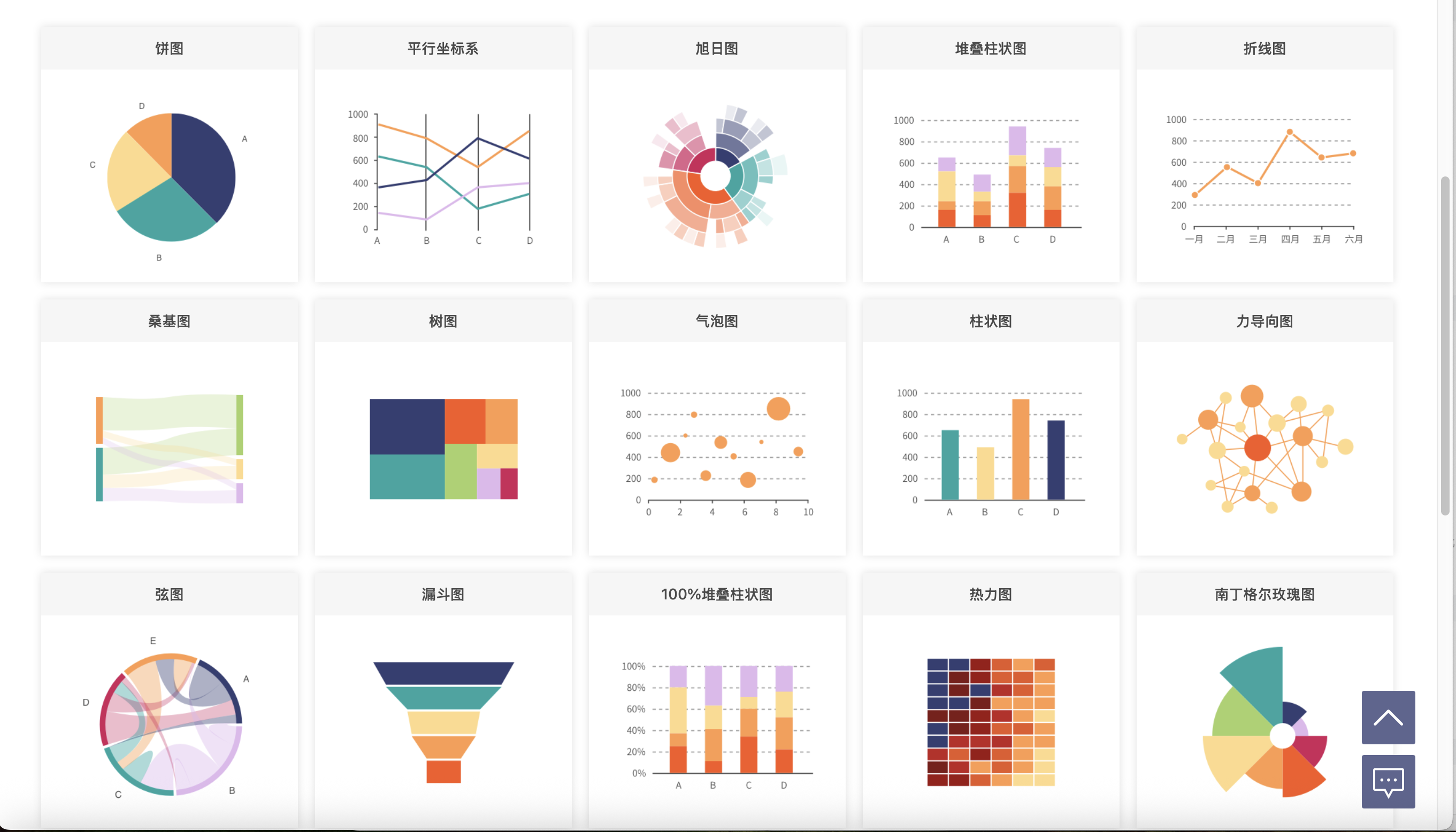 9个好用到哭的数据可视化工具插图