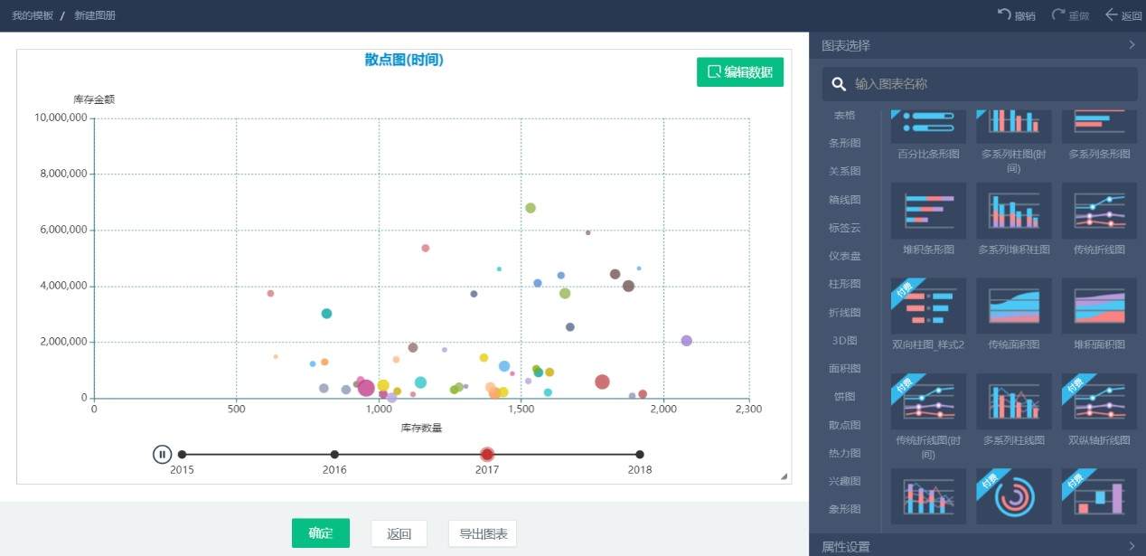 10款财务数据分析工具推荐!插图7 10款财务数据分析工具推荐!插图7