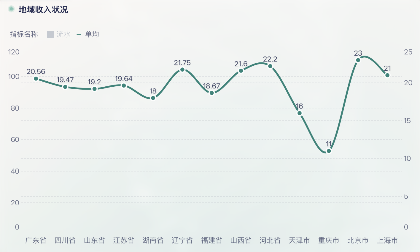 毛利率下降怎么分析?零售必看的一套完整的指标拆解办法插图10 毛利率下降怎么分析?零售必看的一套完整的指标拆解办法插图10