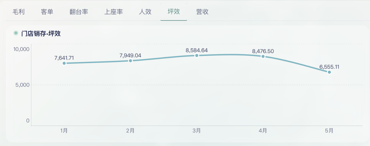 零售门店业绩不好?店长要关注这9大指标插图8 零售门店业绩不好?店长要关注这9大指标插图8