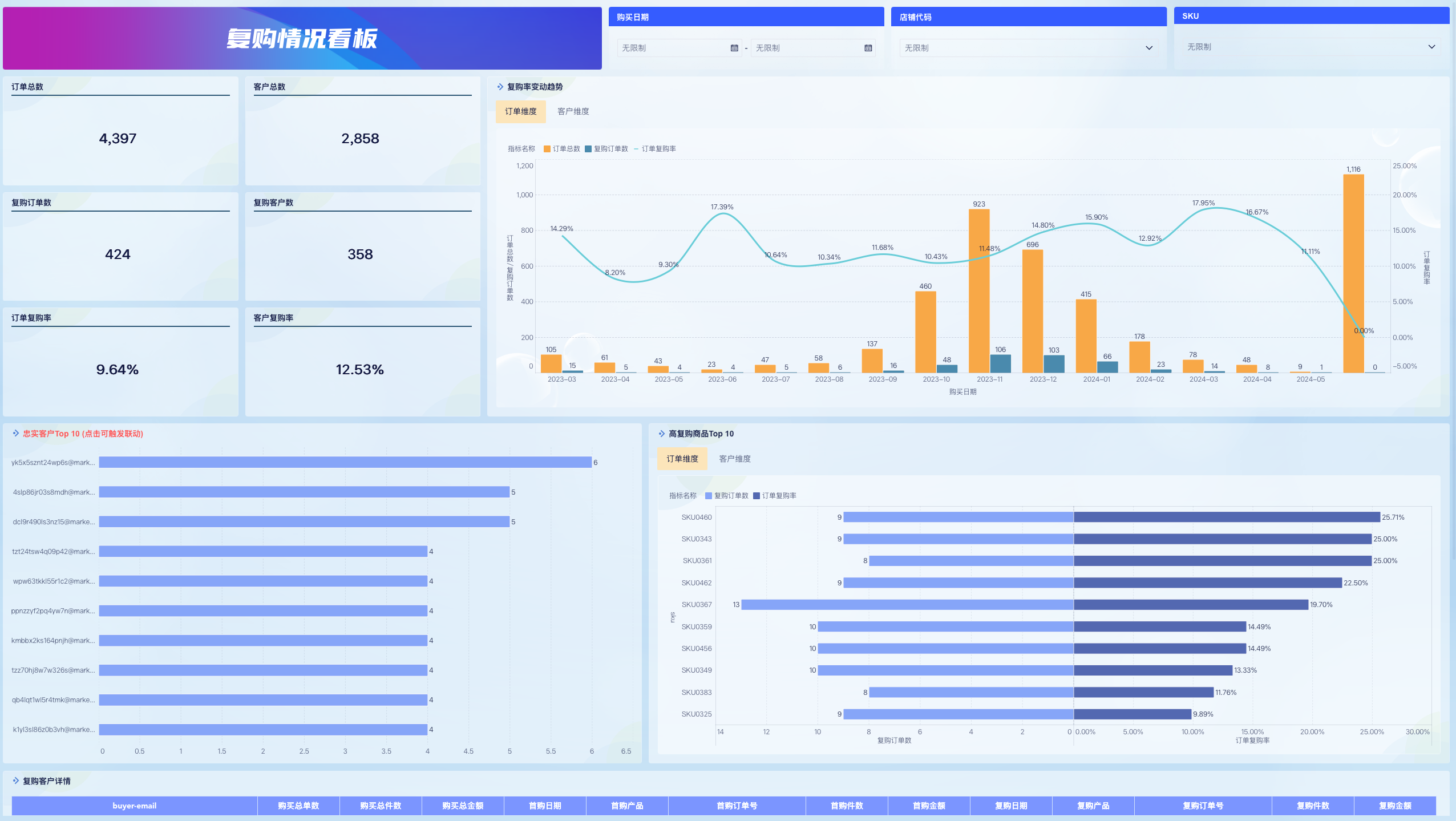 电商运营每天该看什么?电商增长的六个关键分析模块插图2 电商运营每天该看什么?电商增长的六个关键分析模块插图2