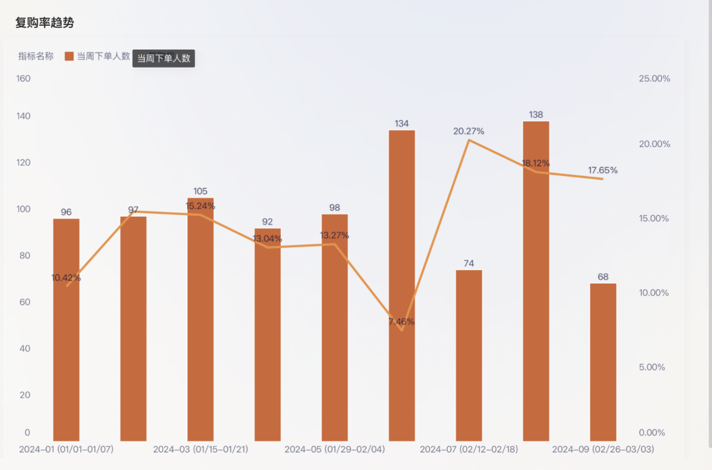 零售销售分析的2大维度：找优质商品、挖人群偏好插图2
