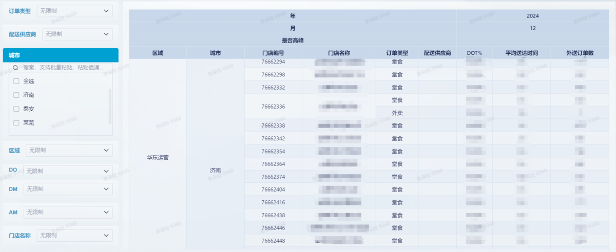 一天一个餐饮指标｜DOT%（按时送达率）插图