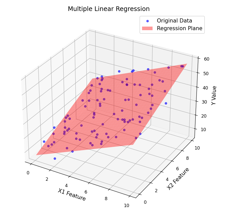1天1个数据分析模型：什么是回归分析？插图1