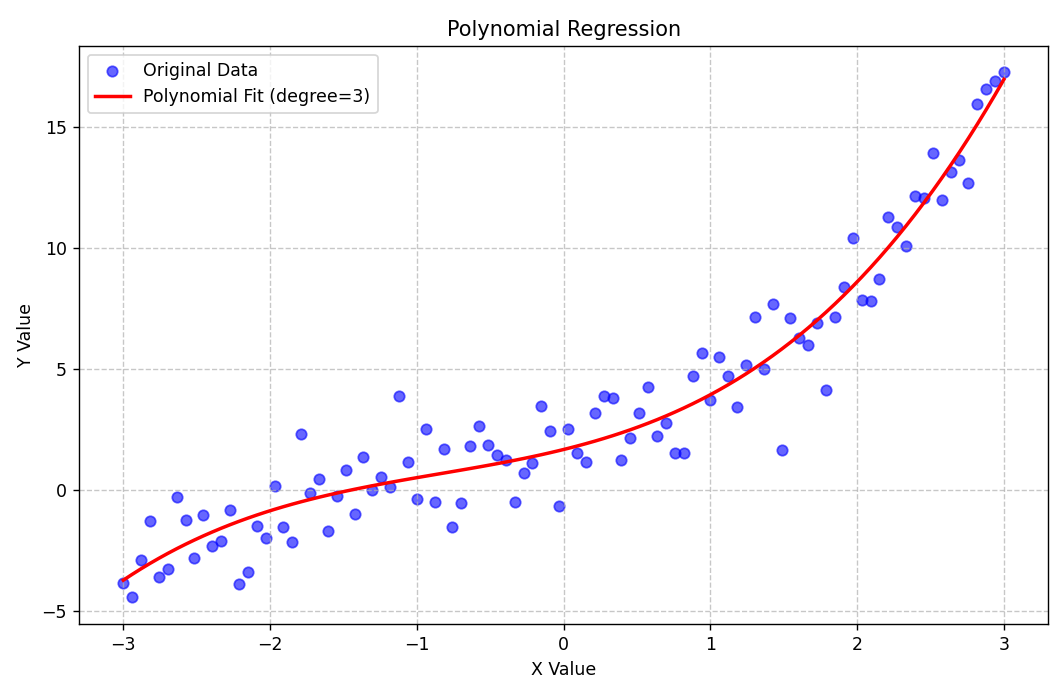 1天1个数据分析模型：什么是回归分析？插图3