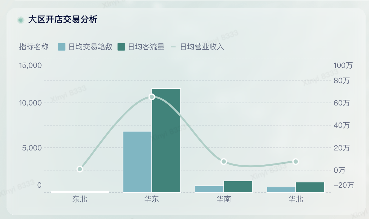 新开门店，怎么样进行多维度综合分析？插图4
