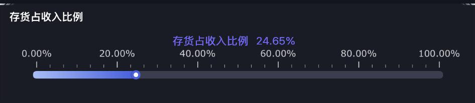 什么是库存持有成本？怎么看企业库存持有成本是否合理？一文讲清！插图3