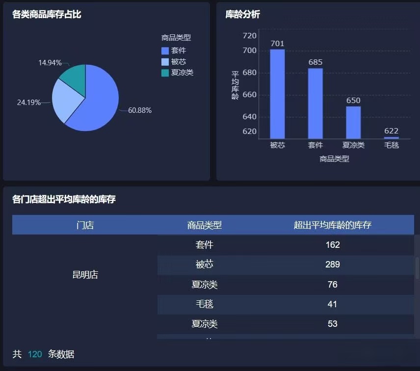 财务报表分析具体怎么做？看这一篇就够了（建议收藏）插图3