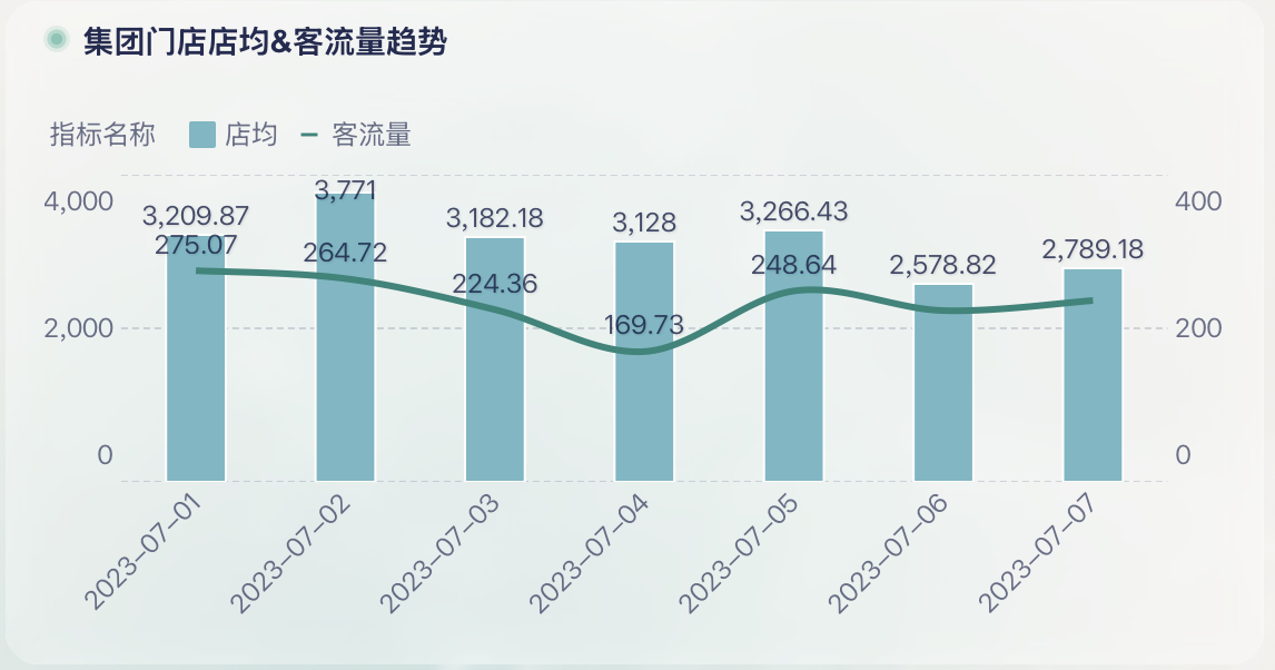零售门店业绩不好?店长要关注这9大指标插图 零售门店业绩不好?店长要关注这9大指标插图