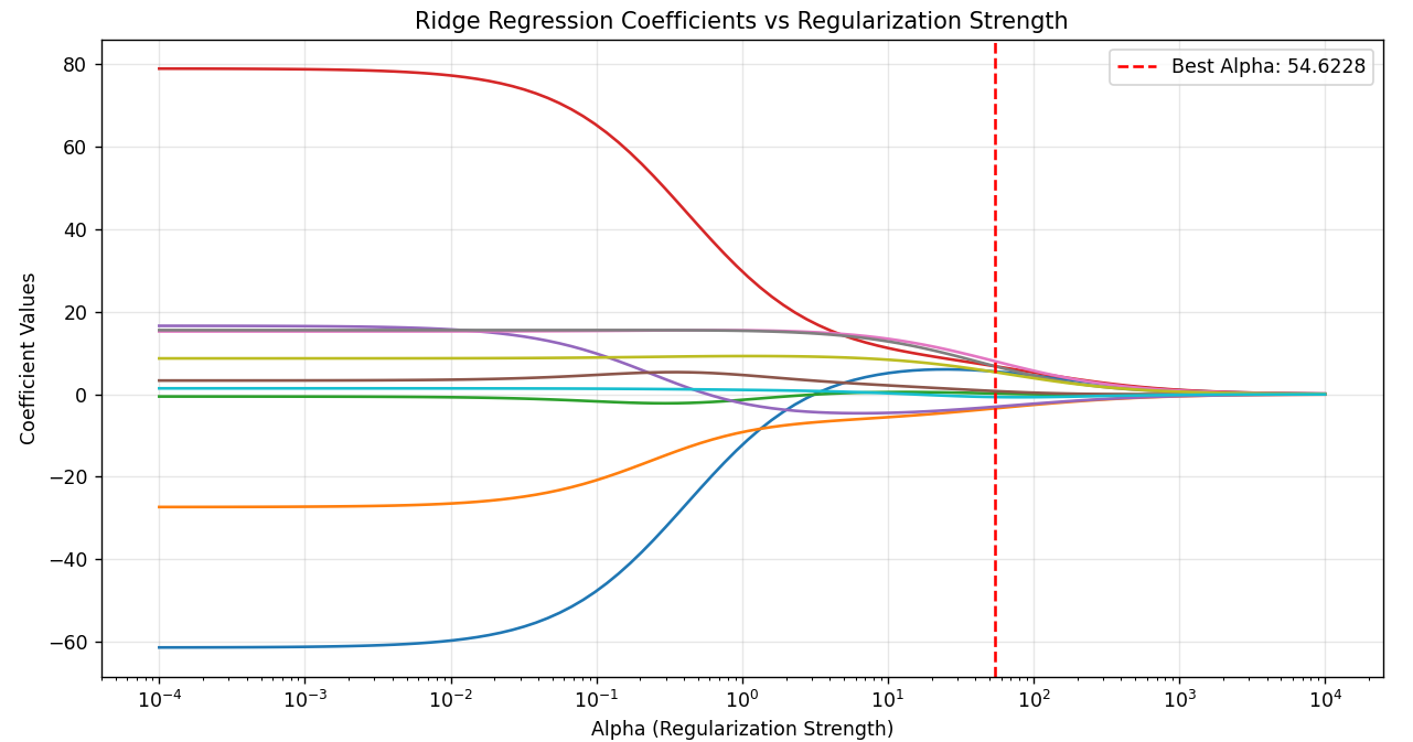1天1个数据分析模型：什么是回归分析？插图4
