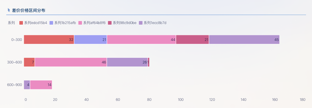 破价监控:全域价格预警为什么必须做、怎么做才有效?插图5 破价监控:全域价格预警为什么必须做、怎么做才有效?插图5