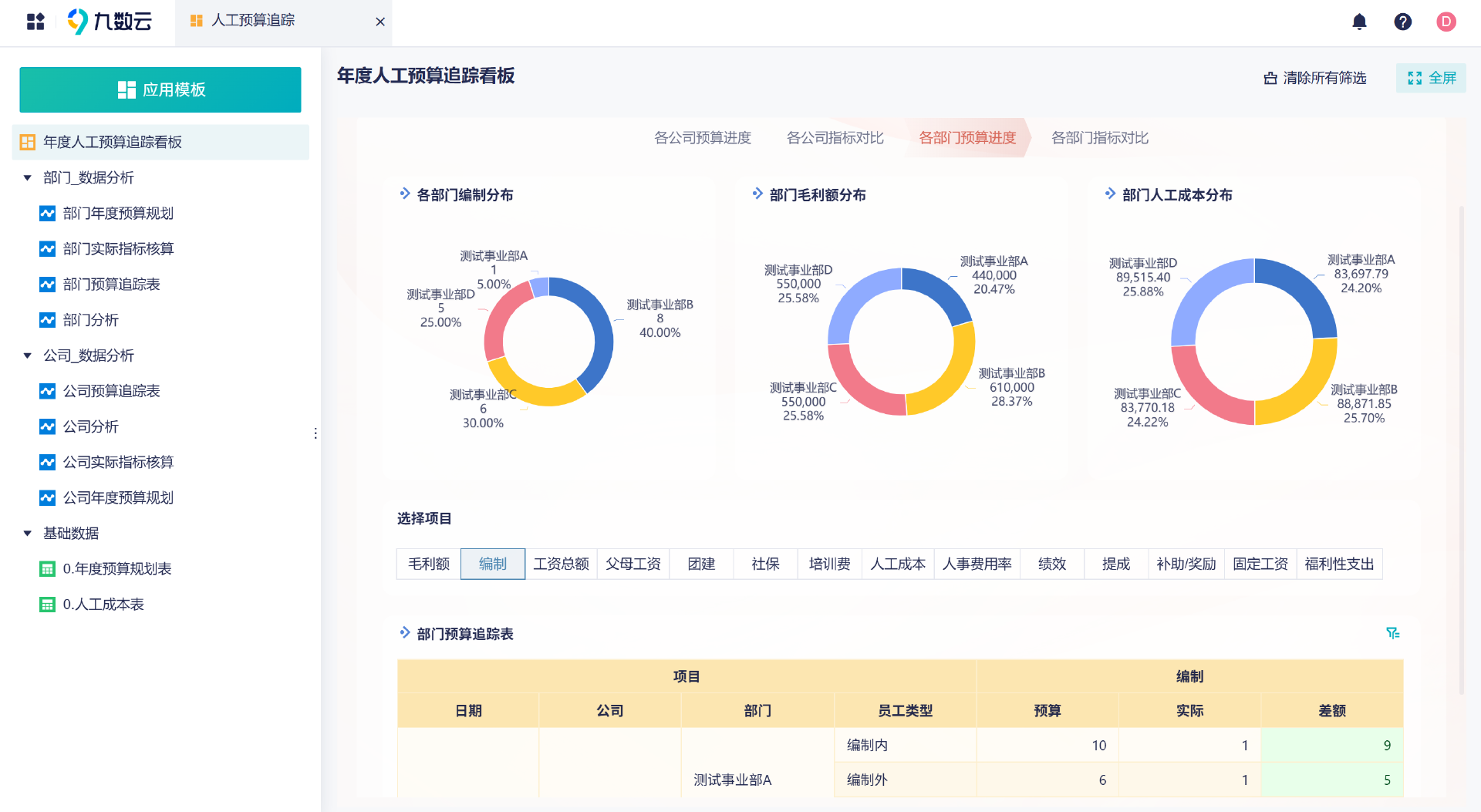 预算管理铁三角，为什么说它是企业“必修课”？插图7