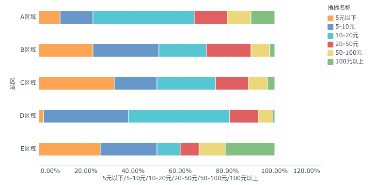库存管理方法大全：从库存切割、结构、量化出发的13个分析方法插图4