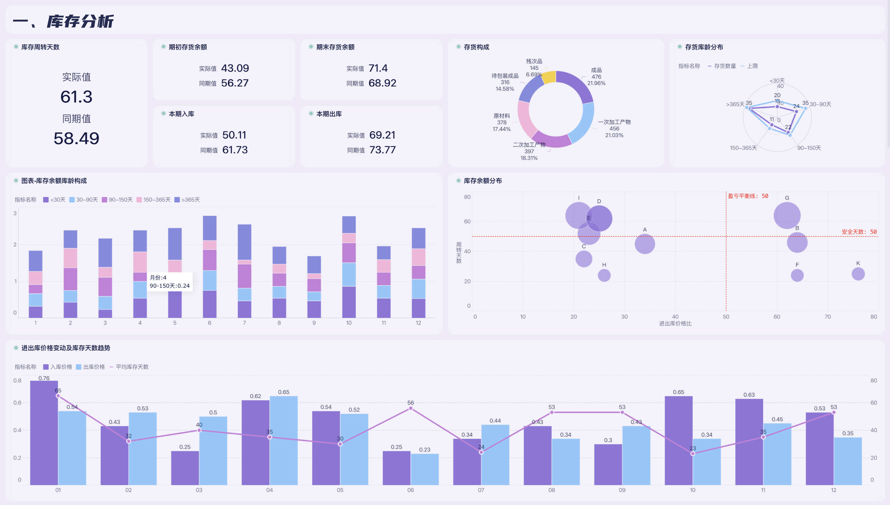什么是库存持有成本？怎么看企业库存持有成本是否合理？一文讲清！插图5
