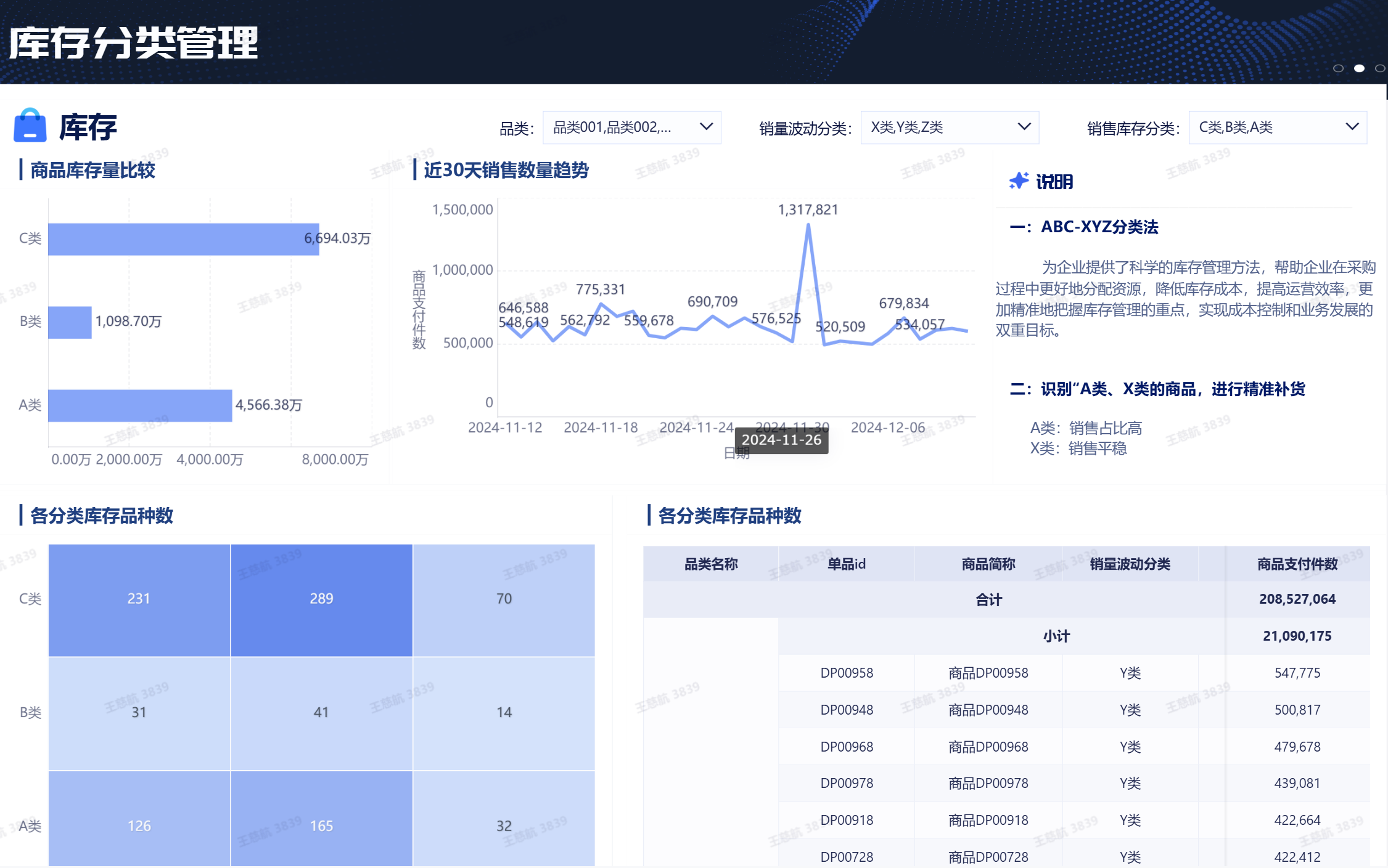 存货分析怎么做？6大维度切割存货结构！插图7