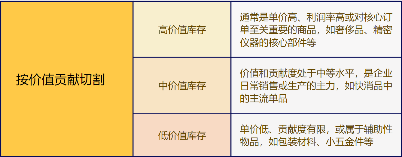 存货分析怎么做？6大维度切割存货结构！插图1