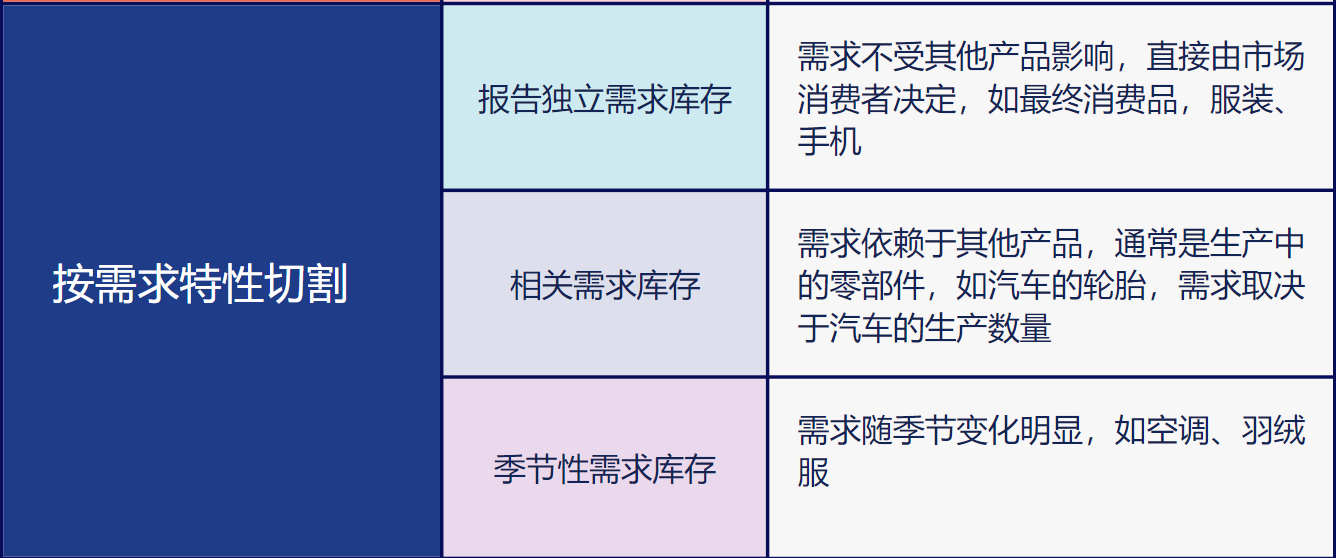 存货分析怎么做？6大维度切割存货结构！插图3