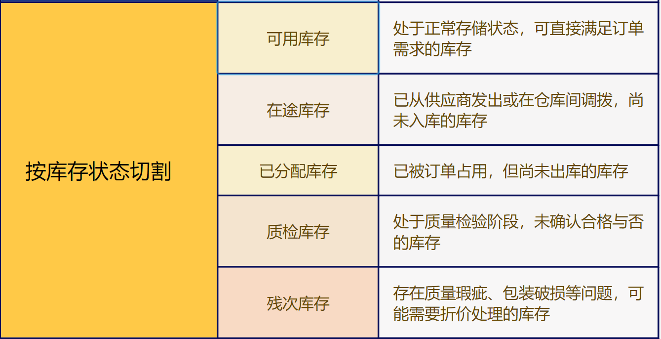 存货分析怎么做？6大维度切割存货结构！插图4