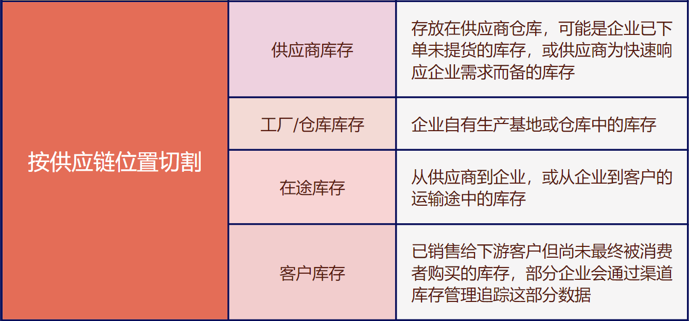 存货分析怎么做？6大维度切割存货结构！插图5