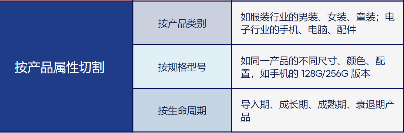 存货分析怎么做？6大维度切割存货结构！插图6