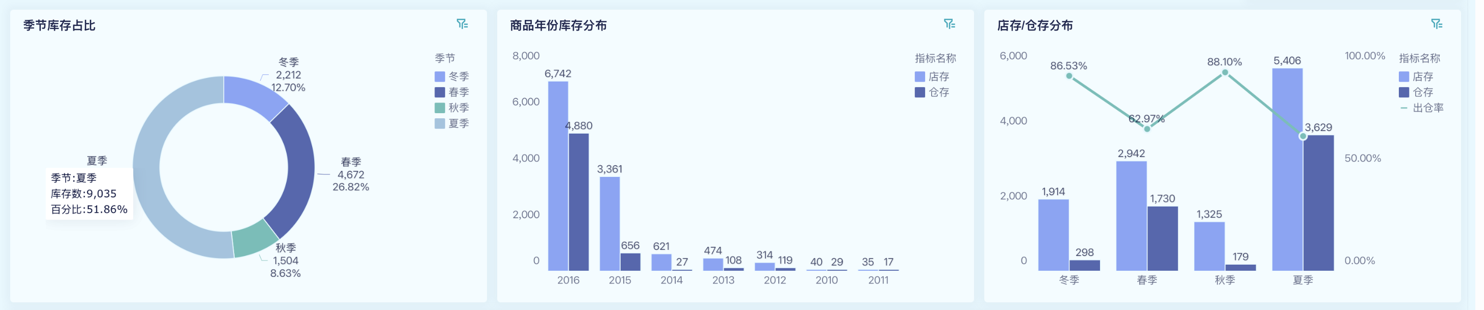 餐饮库存补货必算三笔账缩略图
