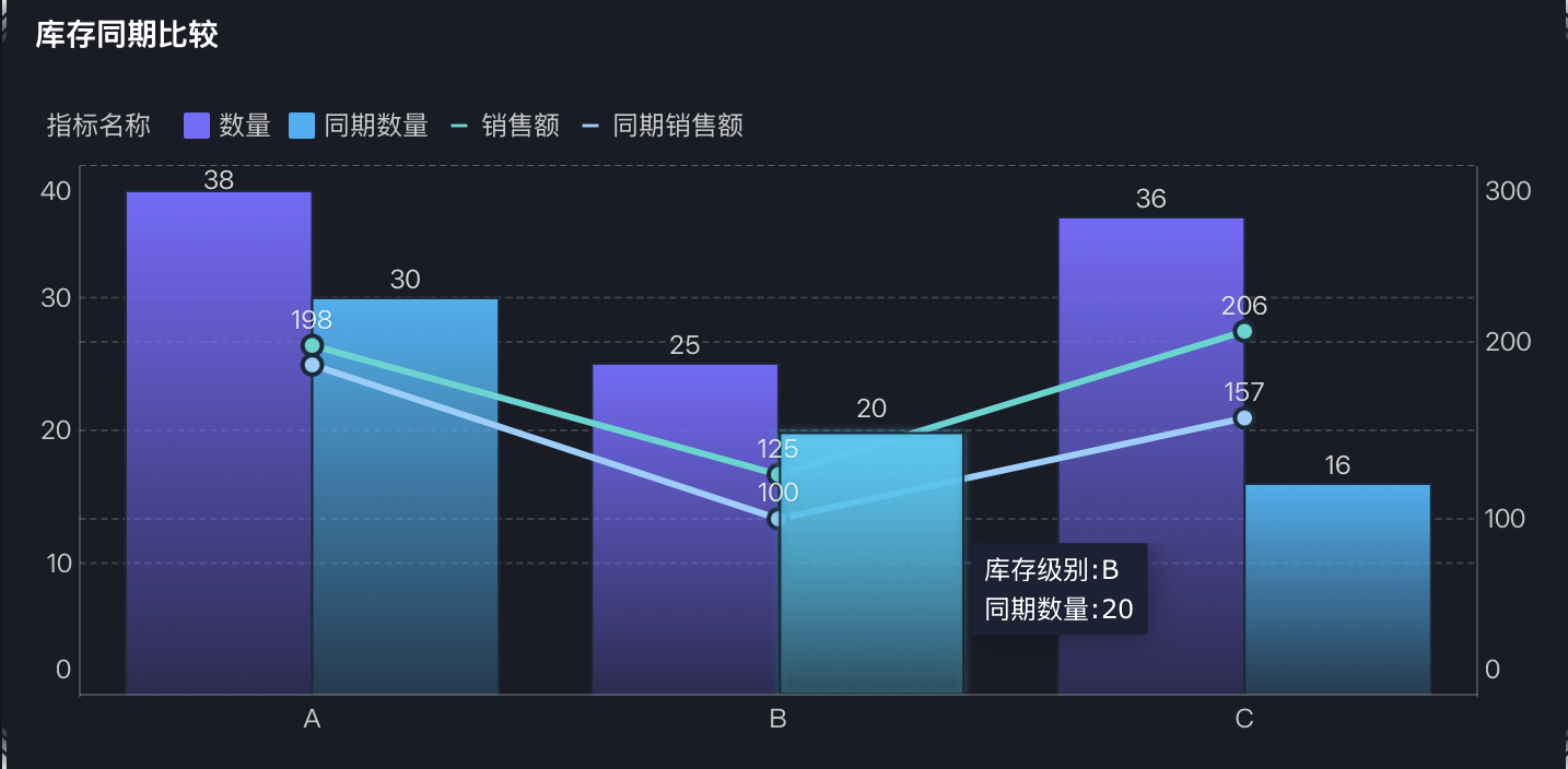 库存分析怎么做？一个案例带你看懂描述、诊断、预测、指导分析！插图1