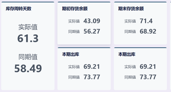 供应链管理指南：10个必掌握的指标与公式，覆盖库存、订单、成本全环节插图1