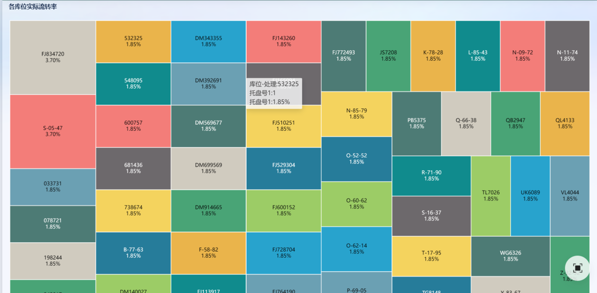 掌握这四种拆解方法,库存分析手拿把掐插图7 掌握这四种拆解方法,库存分析手拿把掐插图7
