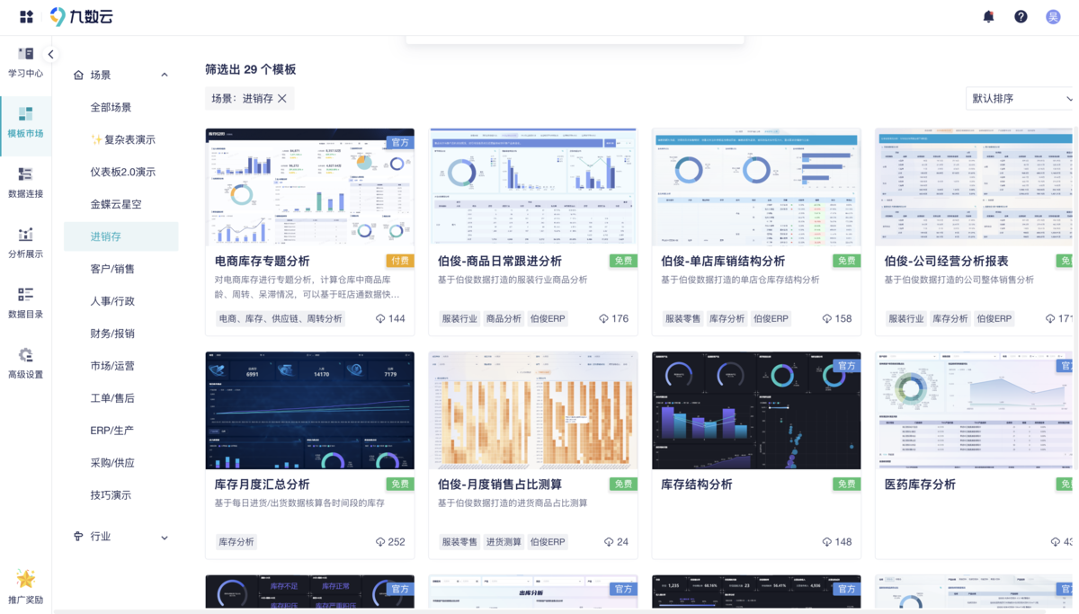 老板最希望你学会的库存分析5大经典方法，你都了解吗？插图5