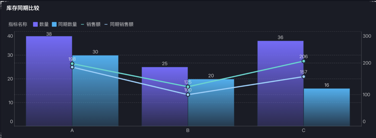 掌握这四种拆解方法,库存分析手拿把掐插图9 掌握这四种拆解方法,库存分析手拿把掐插图9