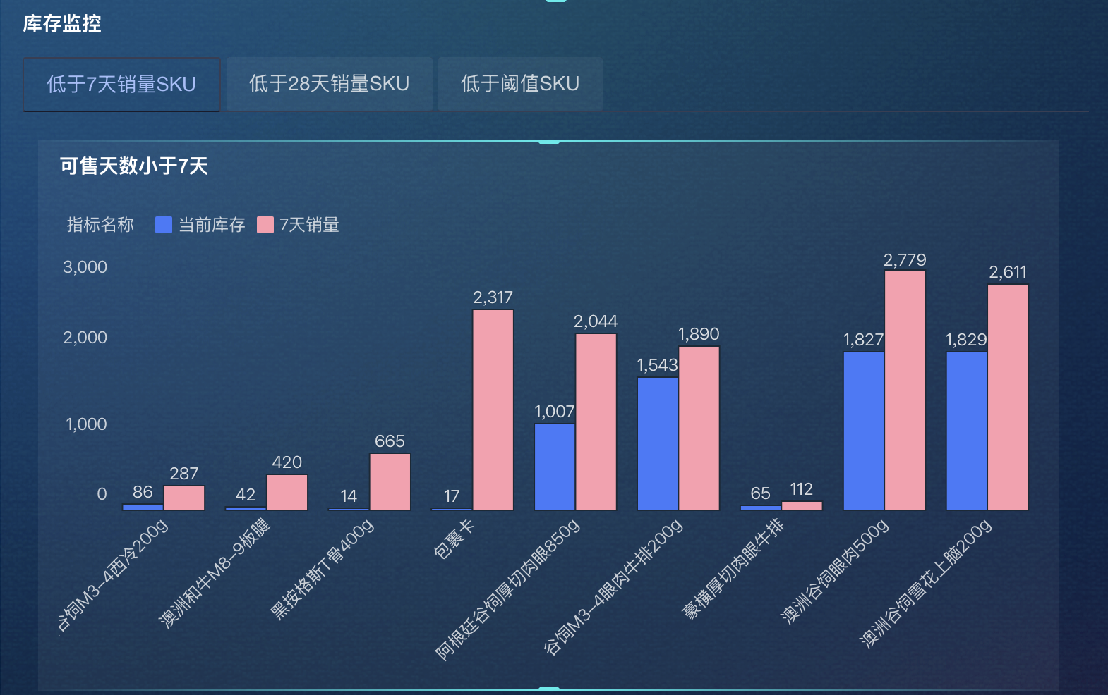 安全库存是什么?怎么计算安全库存?一文讲清!插图4 安全库存是什么?怎么计算安全库存?一文讲清!插图4