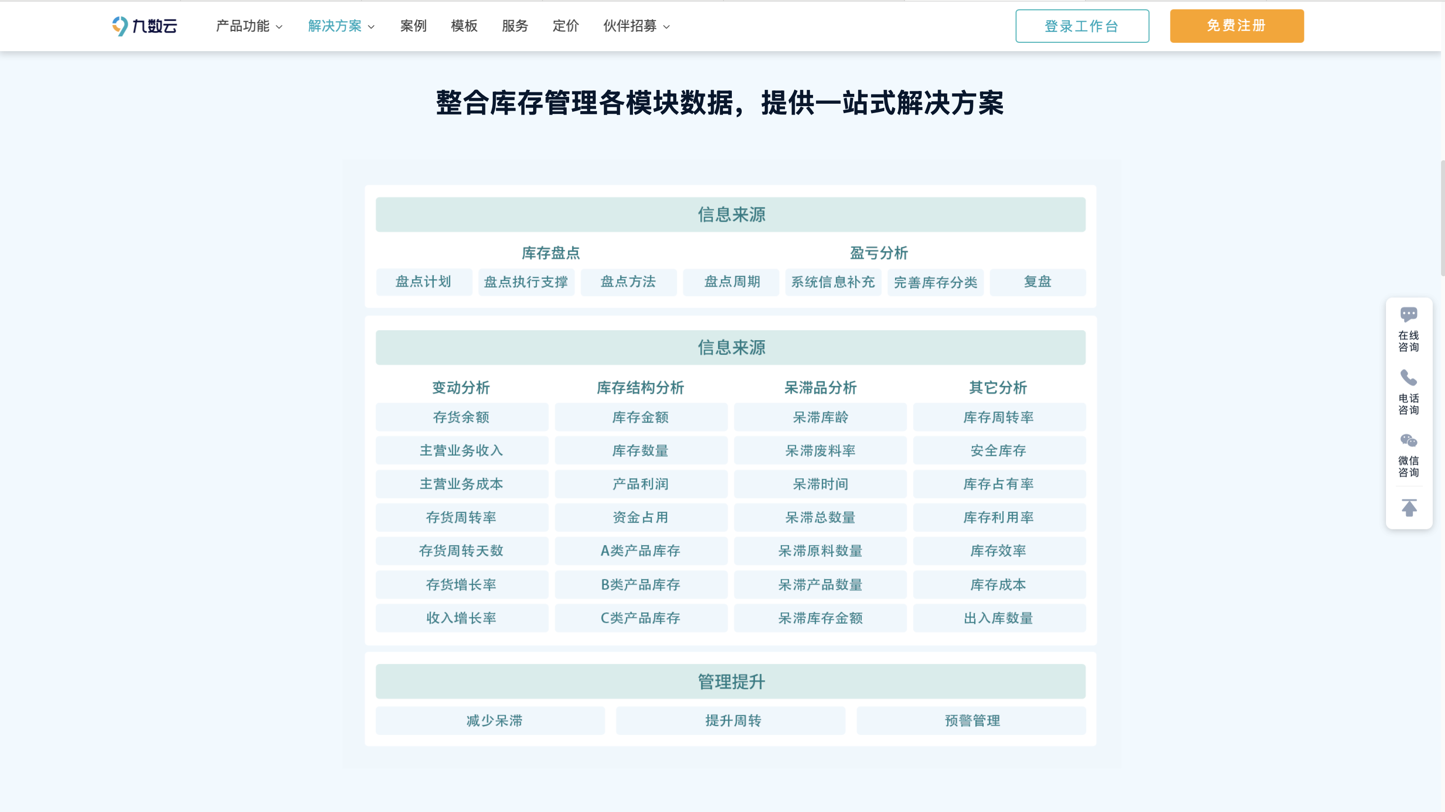 库存管理方法大全：从库存切割、结构、量化出发的13个分析方法缩略图