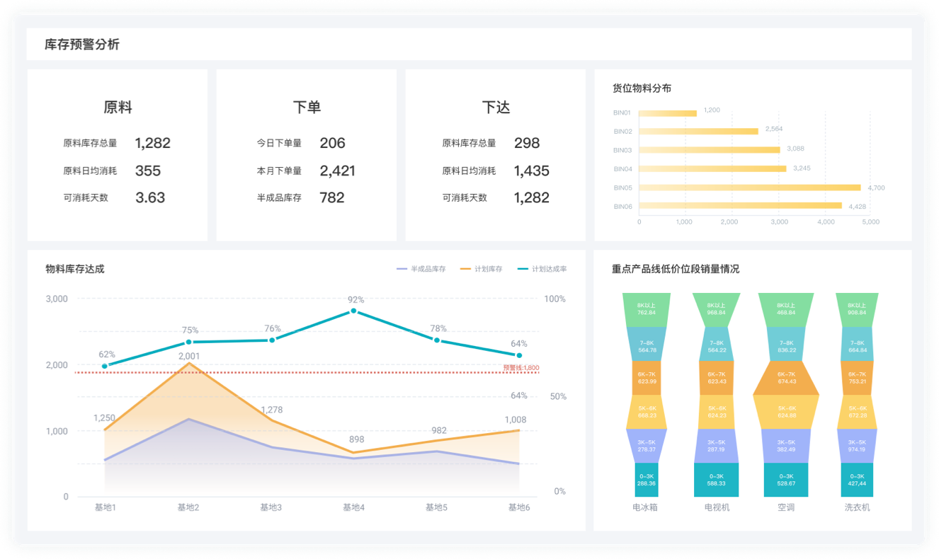 安全库存是什么?怎么计算安全库存?一文讲清!插图2 安全库存是什么?怎么计算安全库存?一文讲清!插图2