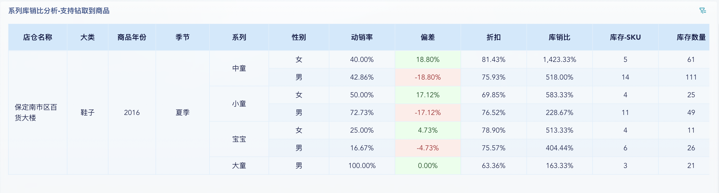 老板爱问的“库销比”，到底该怎么算？插图1