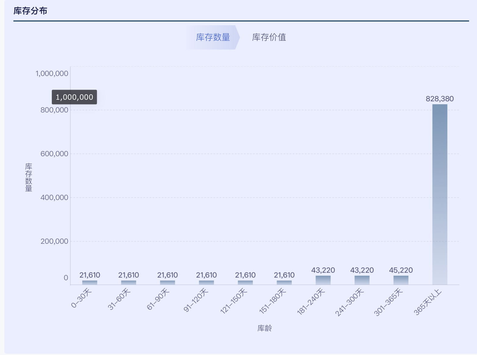 存货库龄分析,一篇文讲透!插图1 存货库龄分析,一篇文讲透!插图1