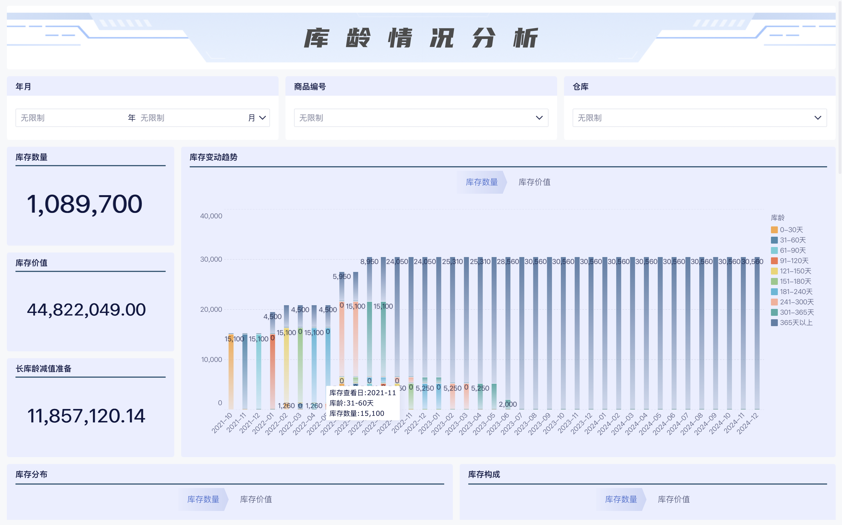 库存成本核算的4大方法：先进先出、加权平均、移动平均、个别计价插图