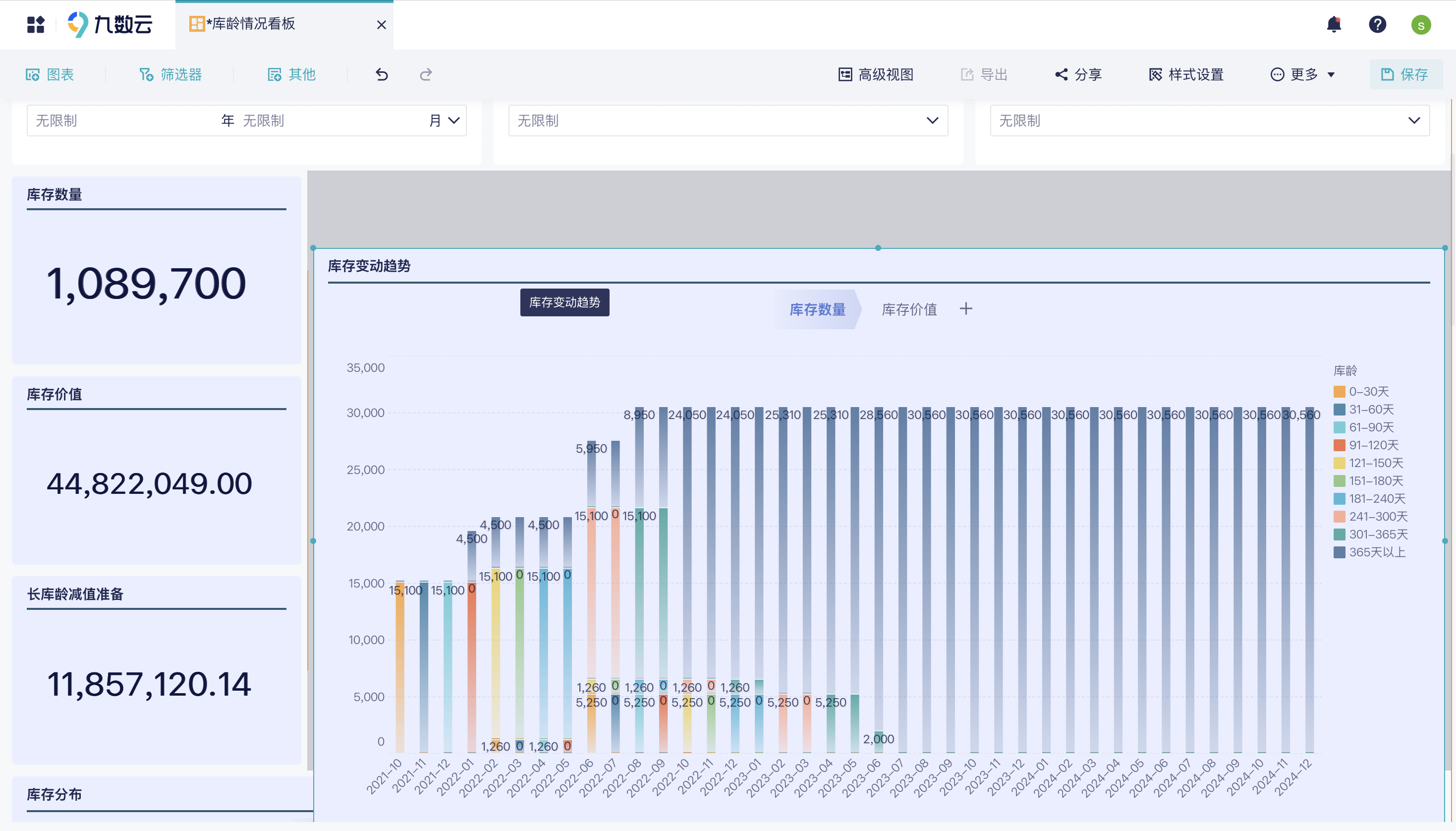 存货库龄分析,一篇文讲透!插图8 存货库龄分析,一篇文讲透!插图8
