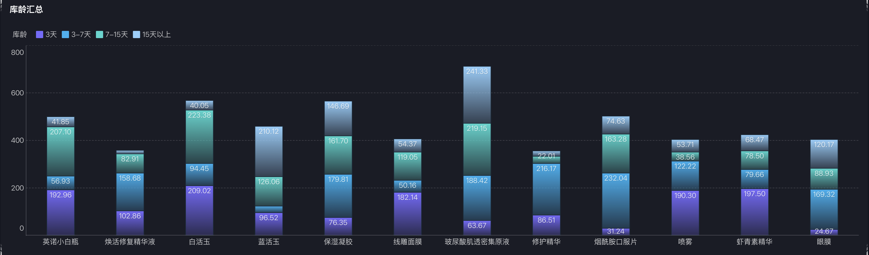 存货库龄分析,一篇文讲透!插图 存货库龄分析,一篇文讲透!插图