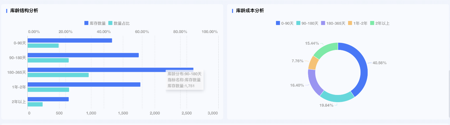 什么是库存持有成本？怎么看企业库存持有成本是否合理？一文讲清！插图4