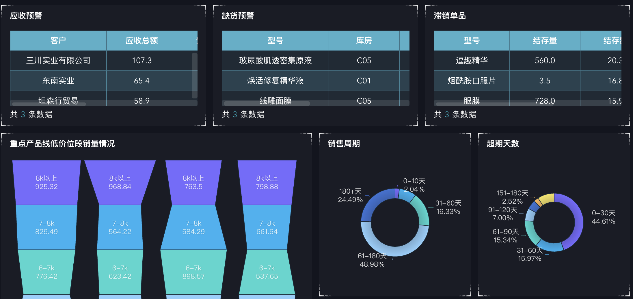 供应链管理指南：10个必掌握的指标与公式，覆盖库存、订单、成本全环节插图3