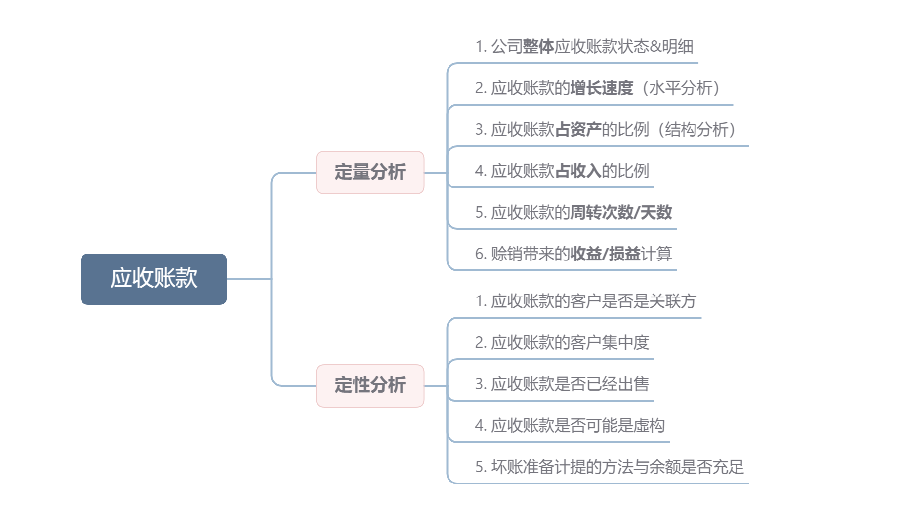 如何从企业财务报表中分析应收账款？干货技巧汇总插图