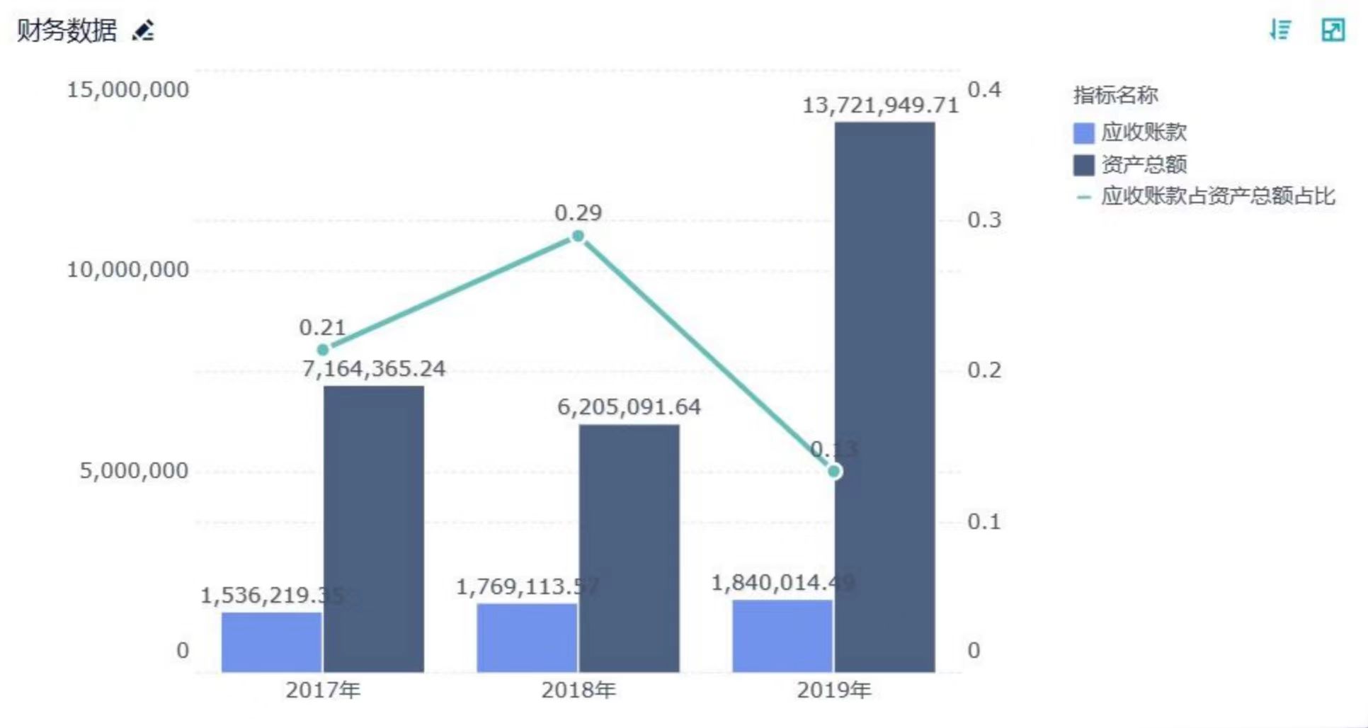 如何从企业财务报表中分析应收账款？干货技巧汇总插图3